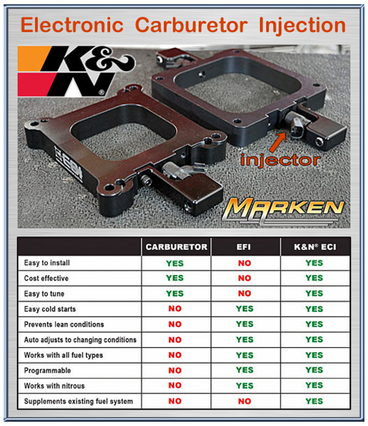 K&N Electronic Carburetor Injection (ECi)